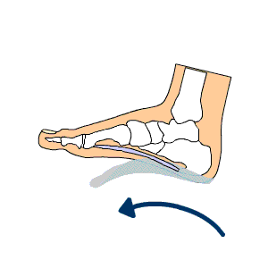 Pain Relief for Ankle, Knee and Lower Back Pain